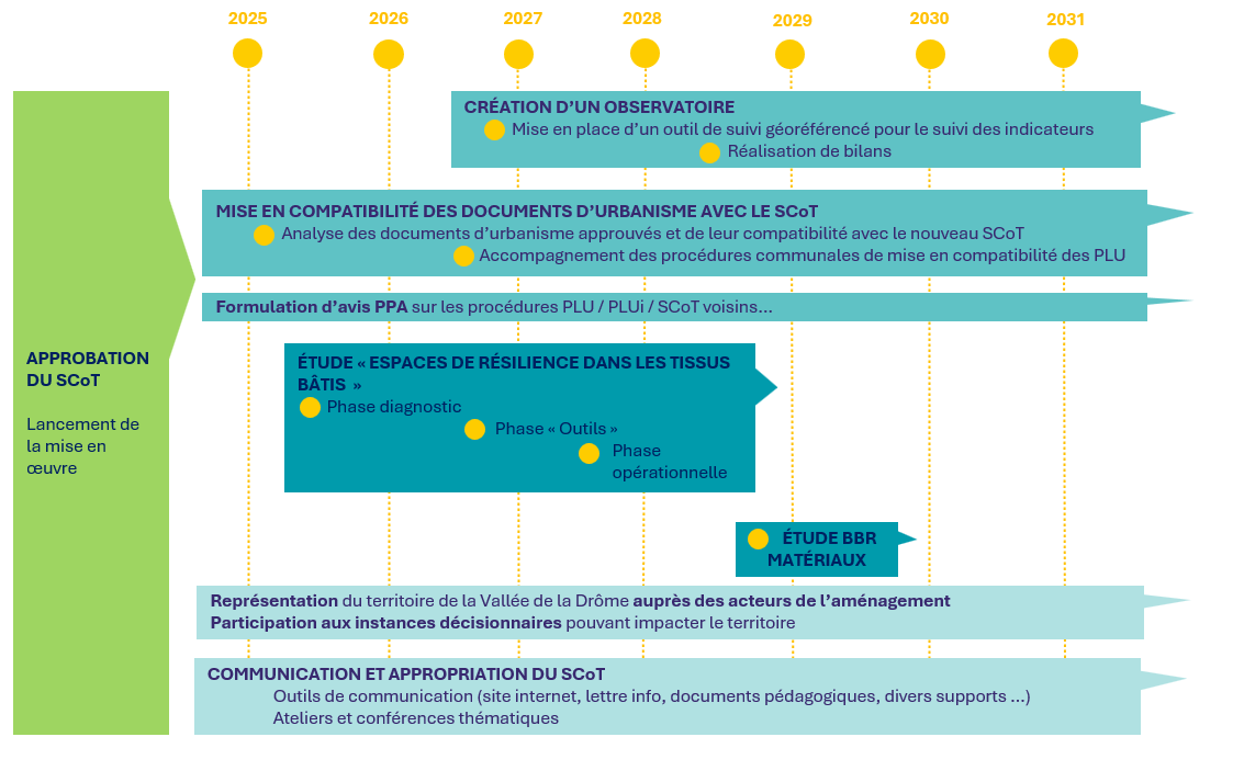 Calendrier_Mise_en_oeuvre.png